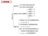 第一章 单元小结 课件 【新教材】人教版（2019）高中化学选择性必修2