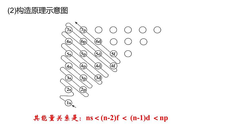 第一章 单元小结 课件 【新教材】人教版（2019）高中化学选择性必修2第8页