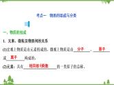 2022高考化学选考（浙江专用）一轮总复习课件：专题1+第一单元　物质的分类与转化　分散系