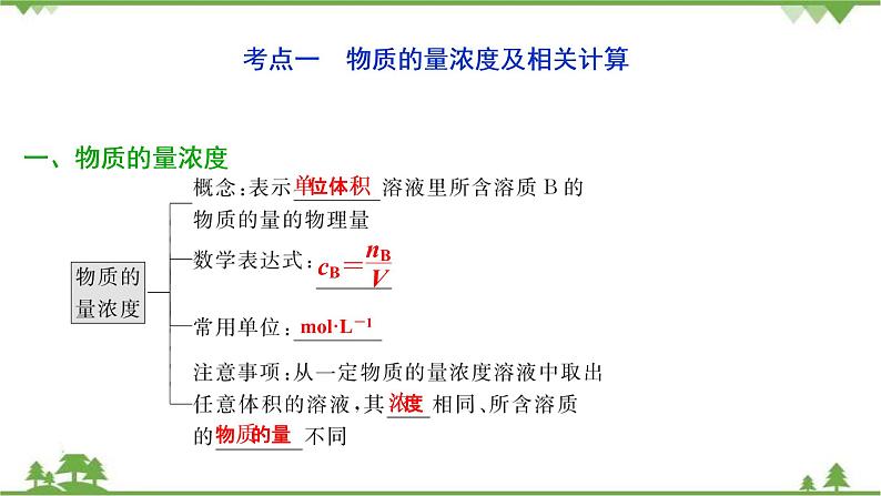 2022高考化学选考（浙江专用）一轮总复习课件：专题1+第三单元　溶液的配制与分析04