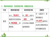 2022高考化学选考（浙江专用）一轮总复习课件：专题1+第三单元　溶液的配制与分析