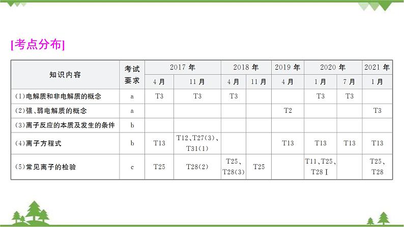 2022高考化学选考（浙江专用）一轮总复习课件：专题2+第一单元　离子反应03