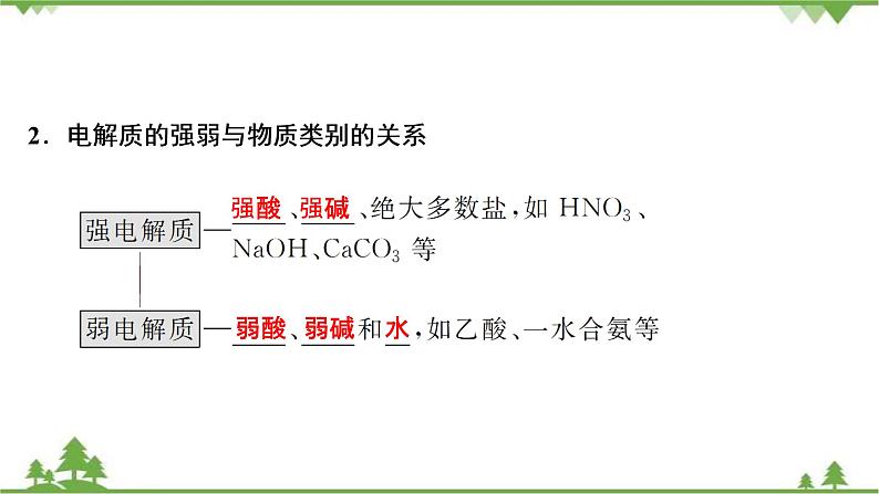 2022高考化学选考（浙江专用）一轮总复习课件：专题2+第一单元　离子反应05