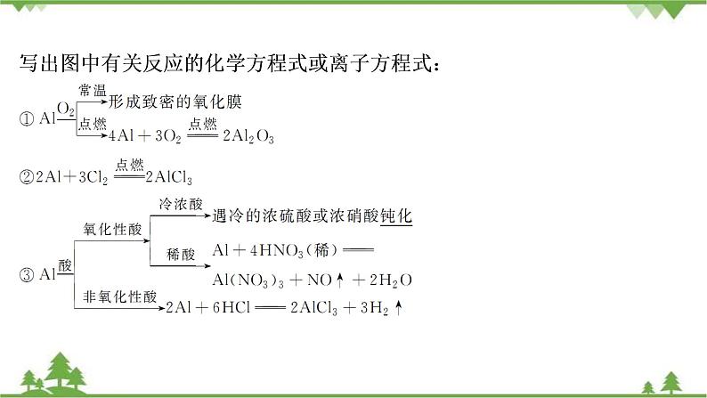 2022高考化学选考（浙江专用）一轮总复习课件：专题3+第二单元　从铝土矿到铝合金07