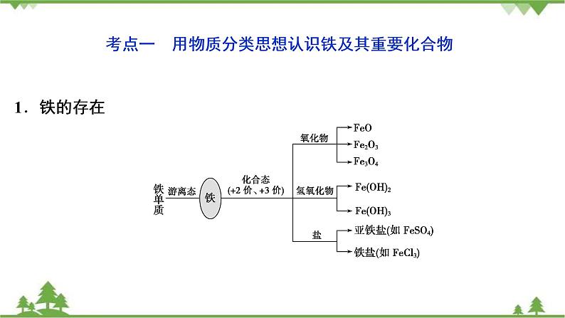 2022高考化学选考（浙江专用）一轮总复习课件：专题3+第三单元　铁、铜的获取及应用　金属矿物的开发和利用04