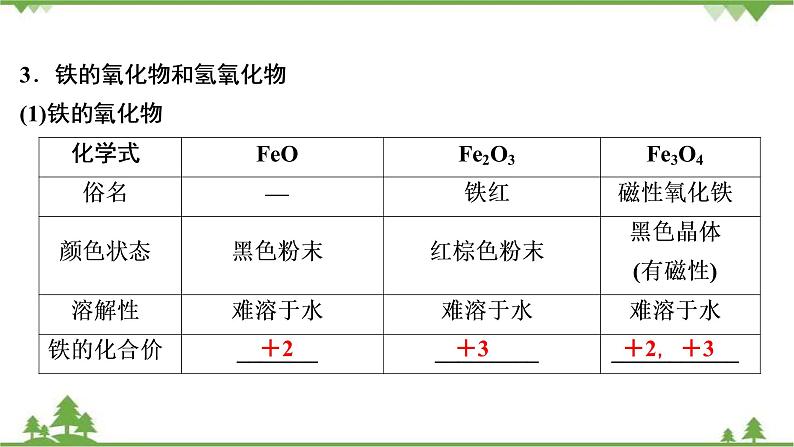 2022高考化学选考（浙江专用）一轮总复习课件：专题3+第三单元　铁、铜的获取及应用　金属矿物的开发和利用07