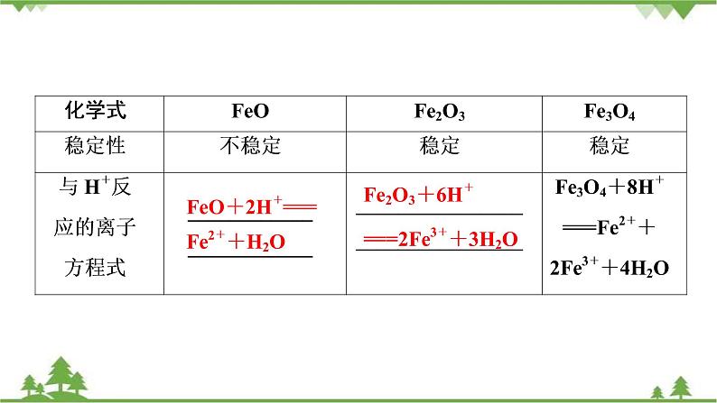 2022高考化学选考（浙江专用）一轮总复习课件：专题3+第三单元　铁、铜的获取及应用　金属矿物的开发和利用08