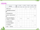 2022高考化学选考（浙江专用）一轮总复习课件：专题4+第一单元　氯、溴、碘及其化合物