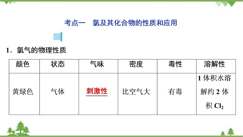 2022高考化学选考（浙江专用）一轮总复习课件：专题4+第一单元　氯、溴、碘及其化合物04