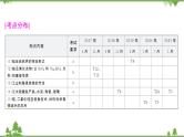 2022高考化学选考（浙江专用）一轮总复习课件：专题4+第二单元　含硅矿物与信息材料