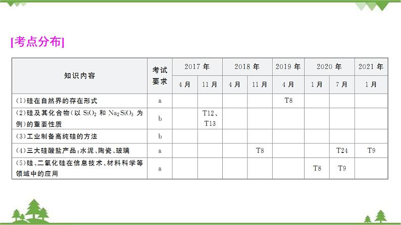 2022高考化学选考（浙江专用）一轮总复习课件：专题4+第二单元　含硅矿物与信息材料03