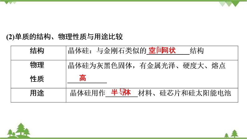 2022高考化学选考（浙江专用）一轮总复习课件：专题4+第二单元　含硅矿物与信息材料05