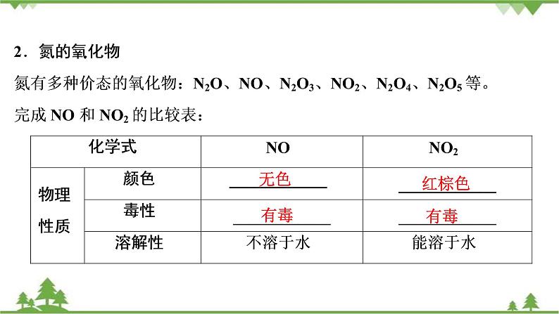 2022高考化学选考（浙江专用）一轮总复习课件：专题4+第四单元　生产生活中的含氮化合物05