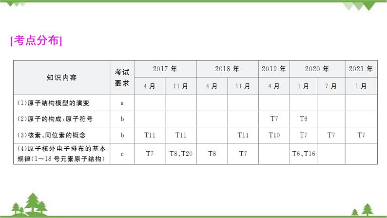 2022高考化学选考（浙江专用）一轮总复习课件：专题5+第一单元　原子结构第3页