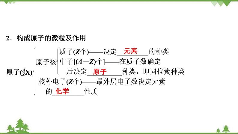 2022高考化学选考（浙江专用）一轮总复习课件：专题5+第一单元　原子结构第5页