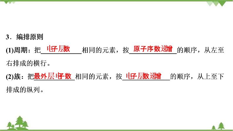 2022高考化学选考（浙江专用）一轮总复习课件：专题5+第二单元　元素周期律和元素周期表第5页