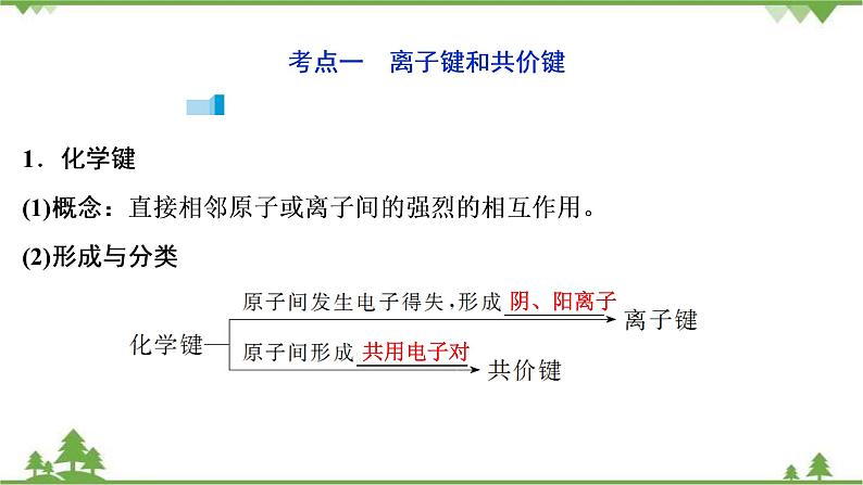 2022高考化学选考（浙江专用）一轮总复习课件：专题5+第三单元　微粒之间的相互作用力与物质的多样性第5页