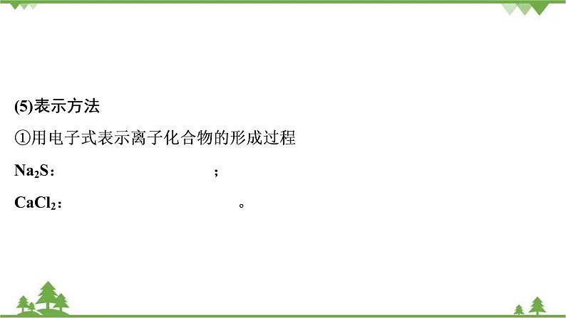 2022高考化学选考（浙江专用）一轮总复习课件：专题5+第三单元　微粒之间的相互作用力与物质的多样性第7页