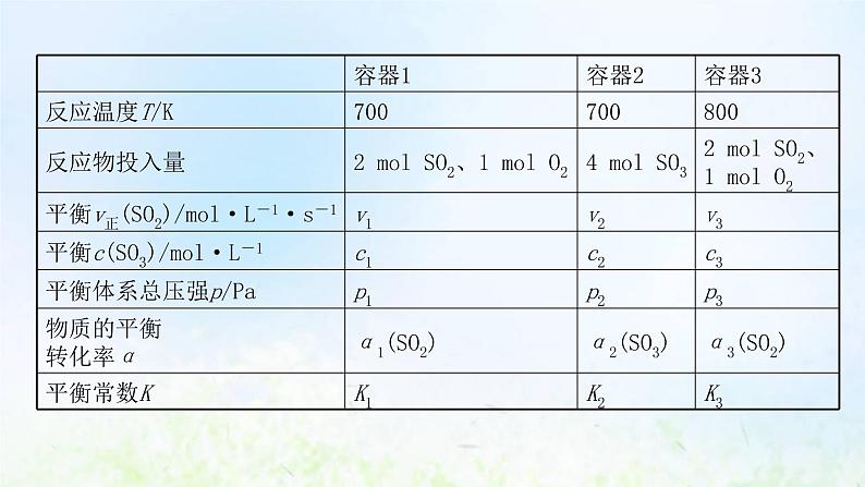 高考化学一轮复习微专题课等效平衡课件鲁科版第4页