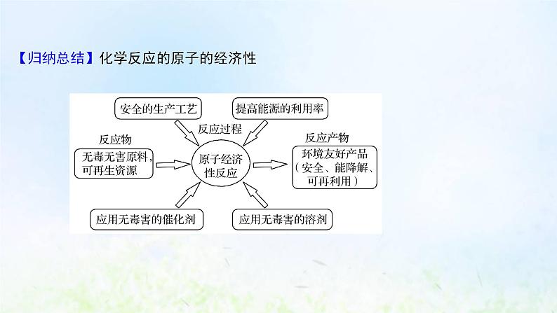 高考化学一轮复习微专题课环境保护与绿色化学课件鲁科版第7页