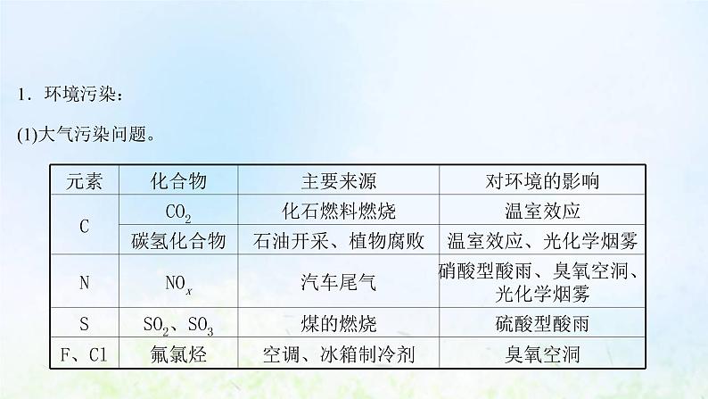 高考化学一轮复习微专题课环境保护与绿色化学课件鲁科版第8页