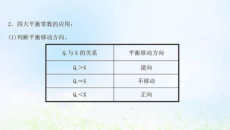 高考化学一轮复习微专题课水溶液中常见的平衡常数的综合应用课件鲁科版第7页