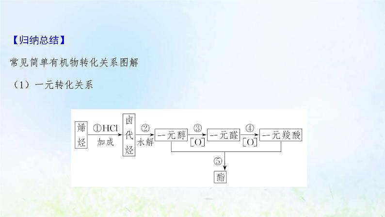 高考化学一轮复习微专题课有机合成路线的设计课件鲁科版07