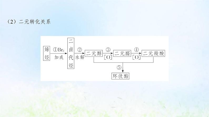 高考化学一轮复习微专题课有机合成路线的设计课件鲁科版08