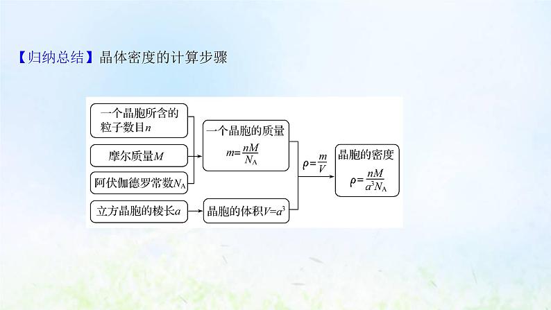 高考化学一轮复习微专题课晶体综合计算课件鲁科版07