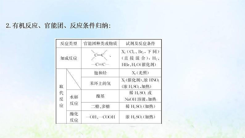 高考化学一轮复习微专题课推测陌生有机物的结构与性质课件鲁科版08