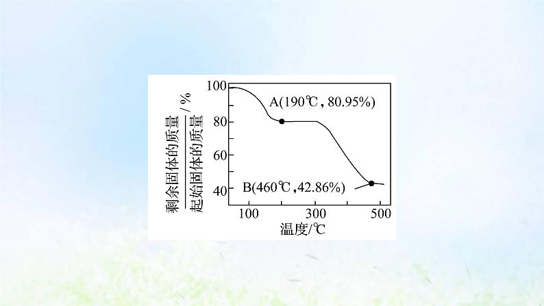 高考化学一轮复习微专题课“热重曲线”分析课件鲁科版第8页