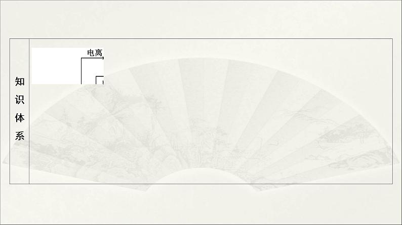 2022高中化学一轮专题复习电子稿课件  专题5  第24讲　弱电解质的电离平衡　溶液的pH第3页