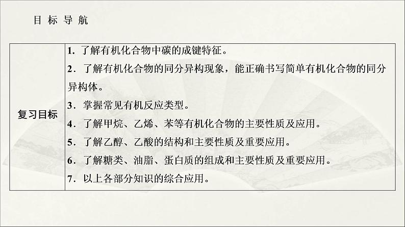 2022高中化学一轮专题复习电子稿课件  专题6  第28讲　常见的有机化合物(必修2)第2页