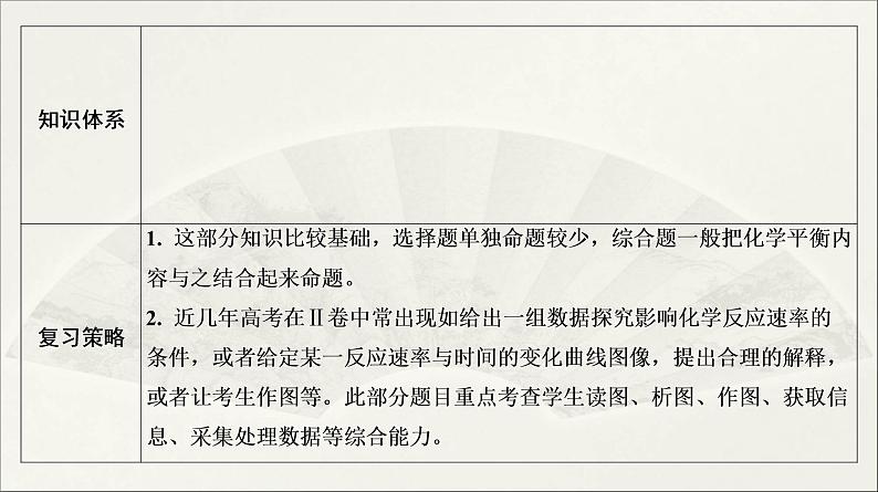 2022高中化学一轮专题复习电子稿课件  专题4   第20讲　化学反应速率第3页