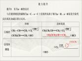 2022高中化学一轮专题复习电子稿课件  专题6  有机化学基础  第32讲　专题提升