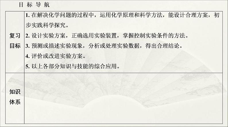 2022高中化学一轮专题复习电子稿课件  专题7  第33讲　化学实验设计02