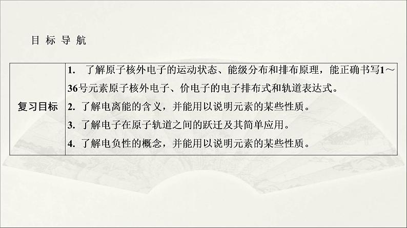 2022高中化学一轮专题复习电子稿课件 专题8  第36讲    原子结构与性质第2页