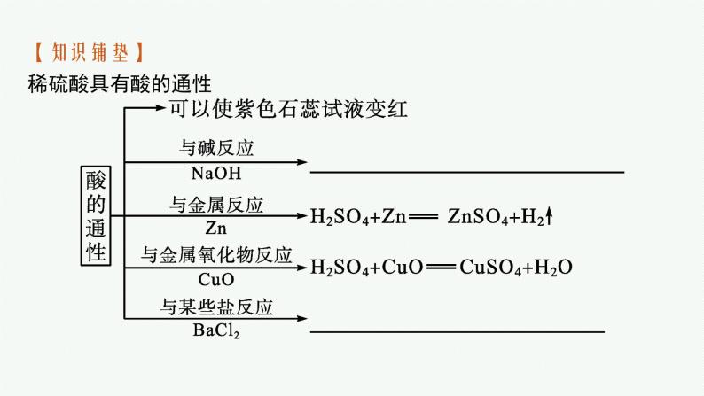 苏教版（2019）高中化学必修第一册 专题4 第一单元 第2课时 硫酸的工业制备 浓硫酸的性质课件PPT05