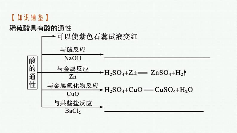 苏教版（2019）高中化学必修第一册 专题4 第一单元 第二课时 硫酸的工业制备 浓硫酸的性质课件PPT05