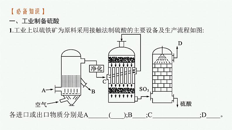 苏教版（2019）高中化学必修第一册 专题4 第一单元 第二课时 硫酸的工业制备 浓硫酸的性质课件PPT06