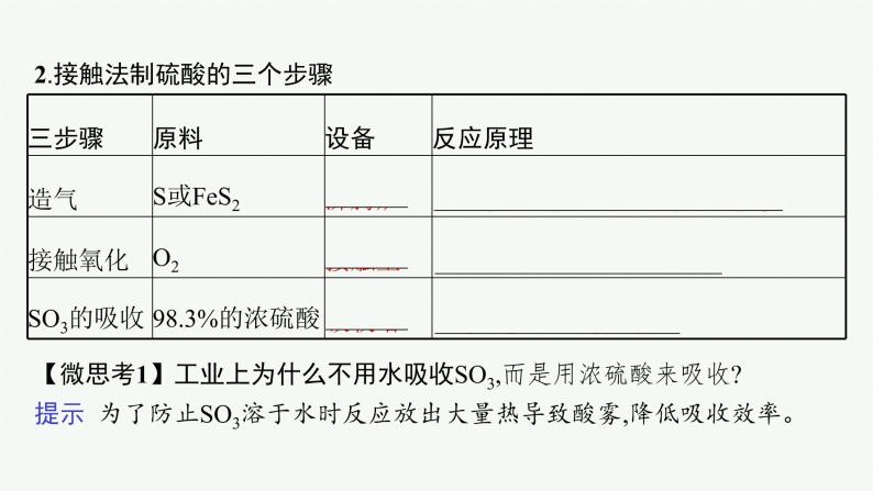 苏教版（2019）高中化学必修第一册 专题4 第一单元 第2课时 硫酸的工业制备 浓硫酸的性质课件PPT07