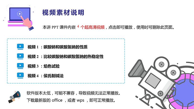 （人教2019必修第一册）高一化学 -2.1.钠盐、焰色试验（PPT课件）第2页