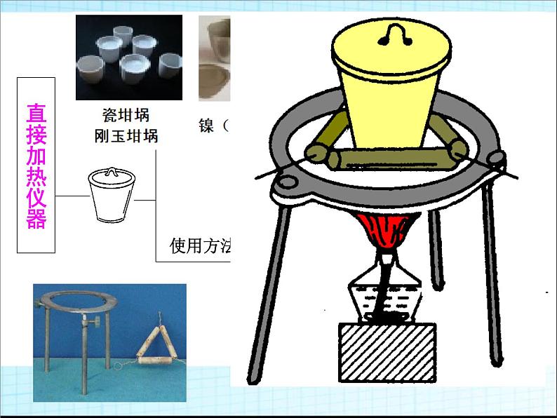 一轮复习化学实验基础课件03