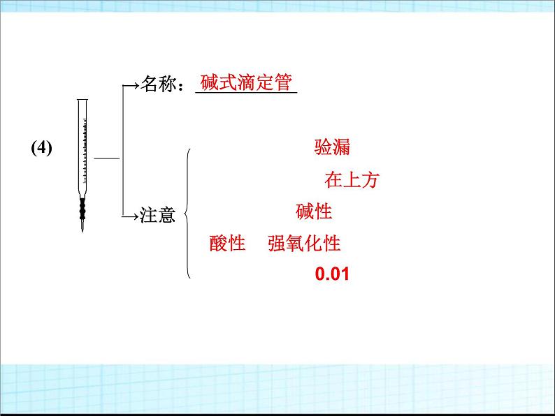 一轮复习化学实验基础课件08