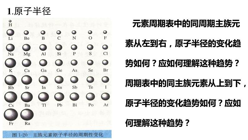 1.2 元素周期律1 课件 【新教材】人教版（2019）高中化学选择性必修2第3页