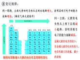 1.2 元素周期律2 课件 【新教材】人教版（2019）高中化学选择性必修2