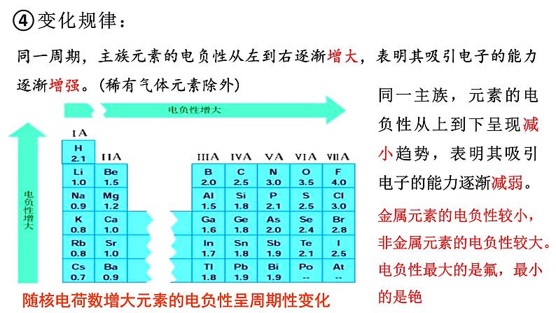 1.2 元素周期律2 课件 【新教材】人教版（2019）高中化学选择性必修2第4页