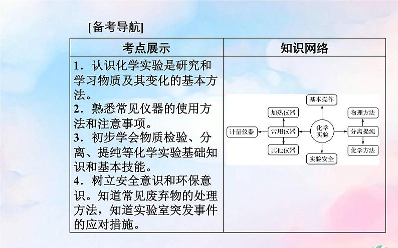 2022版高考化学一轮复习专题九化学实验课件新人教版第2页