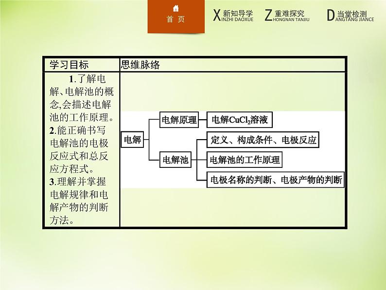 人教版 (新课标)化学选修4 化学反应原理 4.3.1电解原理课件第3页