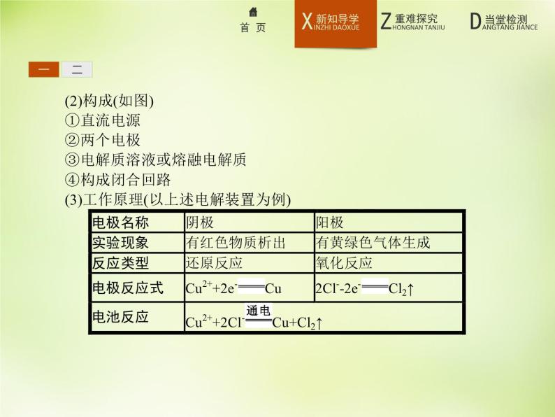 人教版 (新课标)化学选修4 化学反应原理 4.3.1电解原理课件05